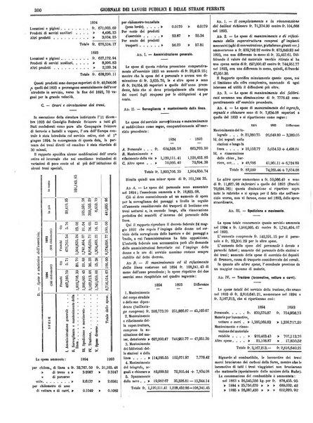 Giornale dei lavori pubblici e delle strade ferrate