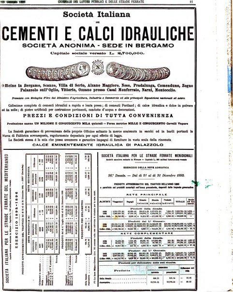 Giornale dei lavori pubblici e delle strade ferrate