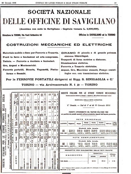 Giornale dei lavori pubblici e delle strade ferrate