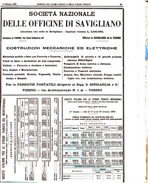 Giornale dei lavori pubblici e delle strade ferrate