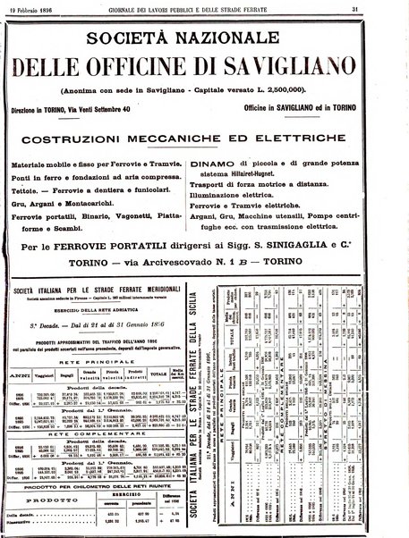 Giornale dei lavori pubblici e delle strade ferrate