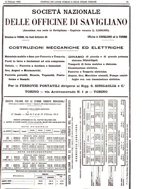 Giornale dei lavori pubblici e delle strade ferrate