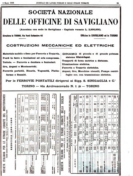 Giornale dei lavori pubblici e delle strade ferrate