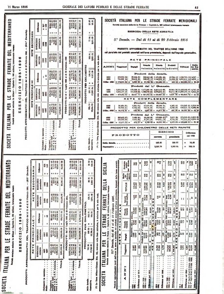 Giornale dei lavori pubblici e delle strade ferrate