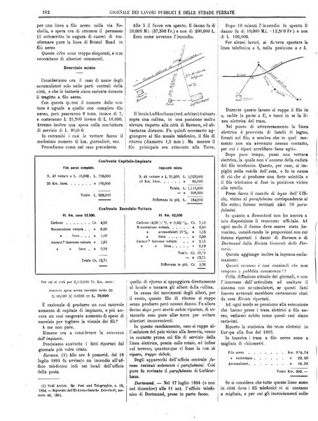 Giornale dei lavori pubblici e delle strade ferrate