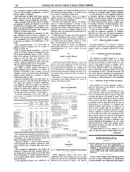 Giornale dei lavori pubblici e delle strade ferrate