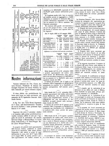 Giornale dei lavori pubblici e delle strade ferrate