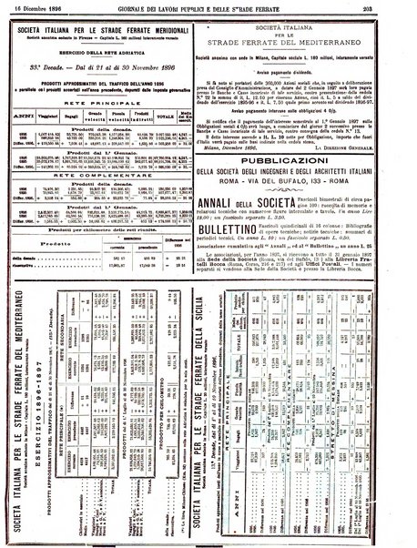 Giornale dei lavori pubblici e delle strade ferrate