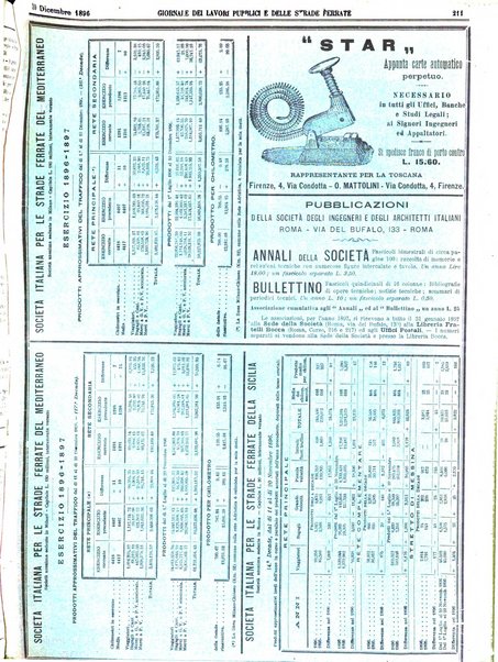 Giornale dei lavori pubblici e delle strade ferrate