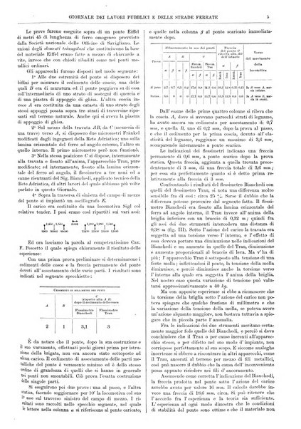 Giornale dei lavori pubblici e delle strade ferrate