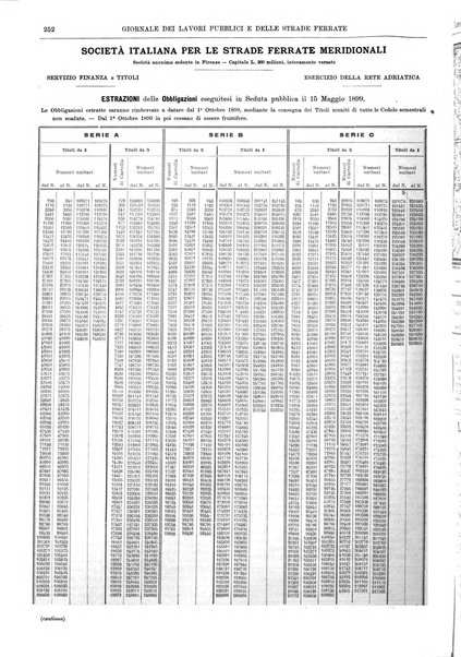 Giornale dei lavori pubblici e delle strade ferrate