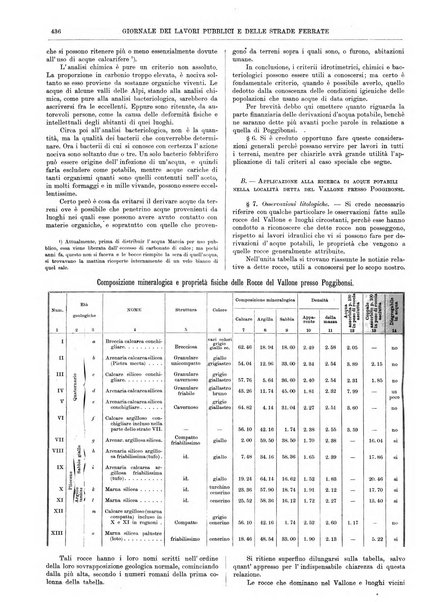 Giornale dei lavori pubblici e delle strade ferrate