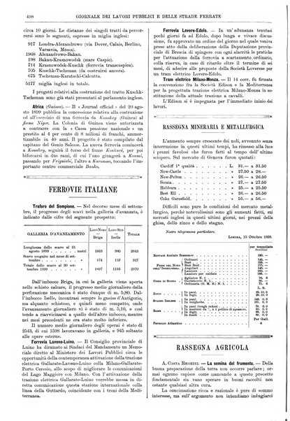 Giornale dei lavori pubblici e delle strade ferrate