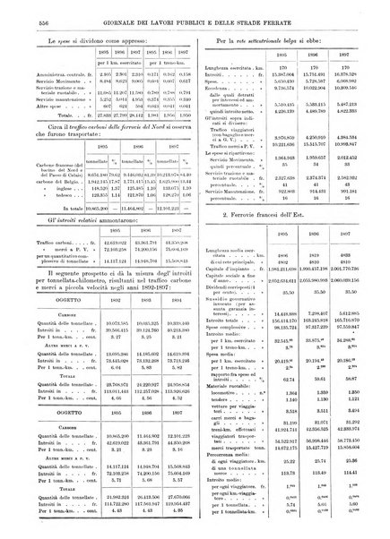 Giornale dei lavori pubblici e delle strade ferrate