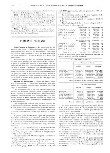 Giornale dei lavori pubblici e delle strade ferrate