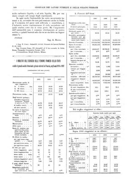 Giornale dei lavori pubblici e delle strade ferrate