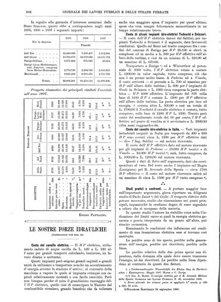 Giornale dei lavori pubblici e delle strade ferrate