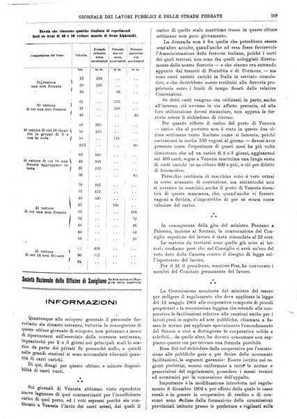 Giornale dei lavori pubblici e delle strade ferrate