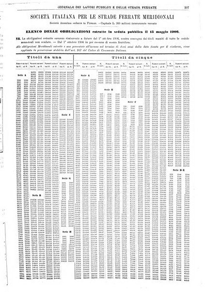 Giornale dei lavori pubblici e delle strade ferrate