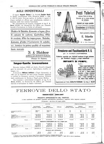 Giornale dei lavori pubblici e delle strade ferrate