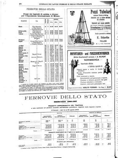 Giornale dei lavori pubblici e delle strade ferrate