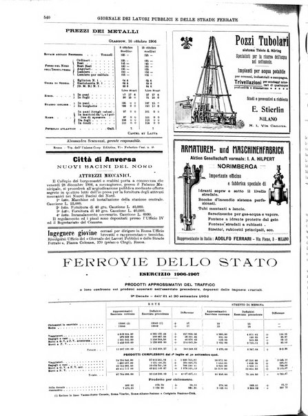 Giornale dei lavori pubblici e delle strade ferrate