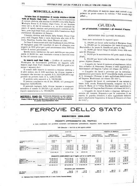 Giornale dei lavori pubblici e delle strade ferrate