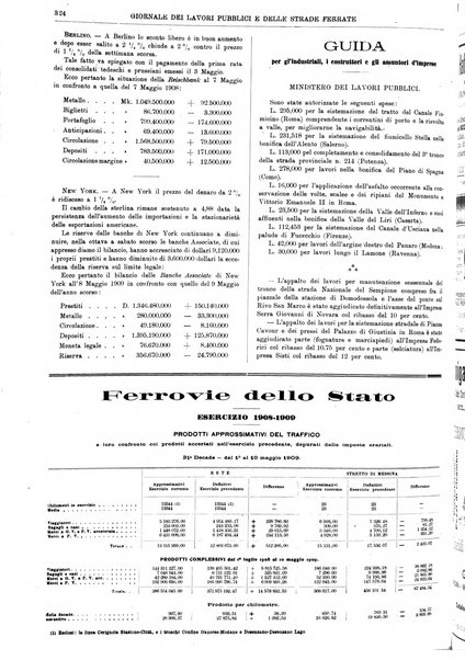 Giornale dei lavori pubblici e delle strade ferrate