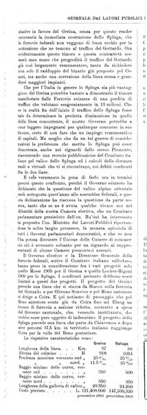 Giornale dei lavori pubblici e delle strade ferrate