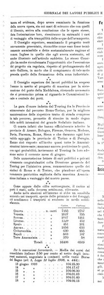 Giornale dei lavori pubblici e delle strade ferrate