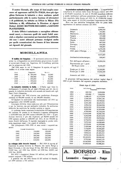 Giornale dei lavori pubblici e delle strade ferrate