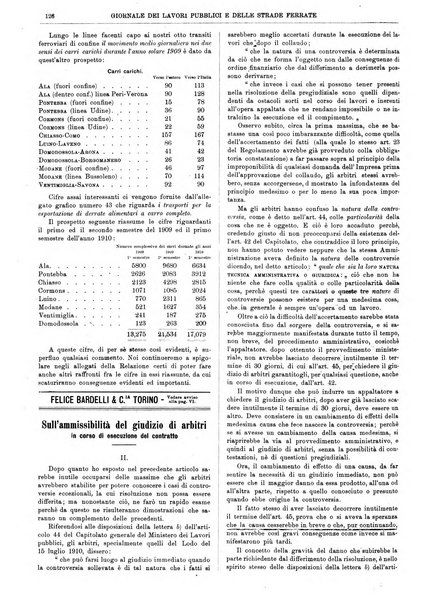 Giornale dei lavori pubblici e delle strade ferrate