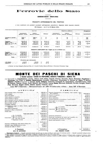 Giornale dei lavori pubblici e delle strade ferrate