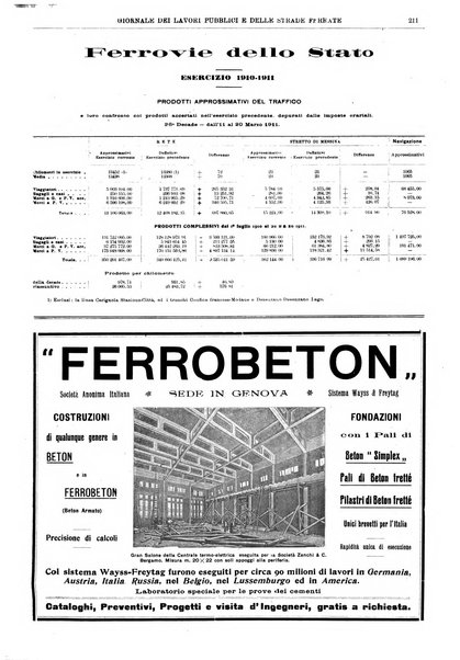 Giornale dei lavori pubblici e delle strade ferrate
