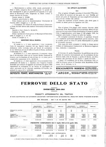 Giornale dei lavori pubblici e delle strade ferrate