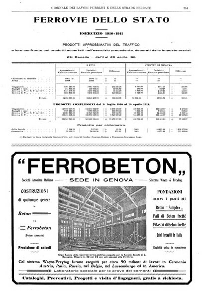 Giornale dei lavori pubblici e delle strade ferrate
