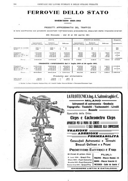 Giornale dei lavori pubblici e delle strade ferrate