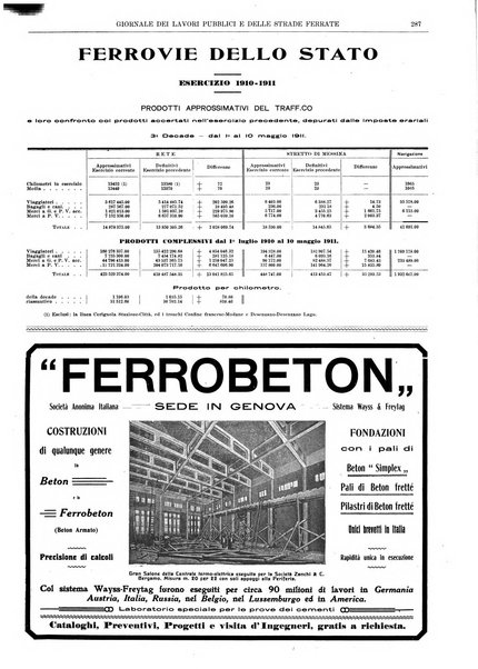 Giornale dei lavori pubblici e delle strade ferrate