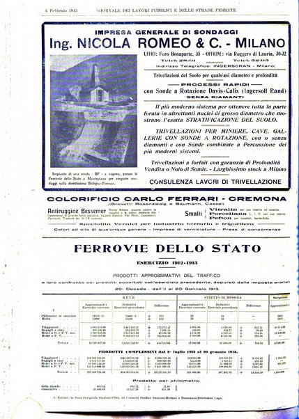 Giornale dei lavori pubblici e delle strade ferrate