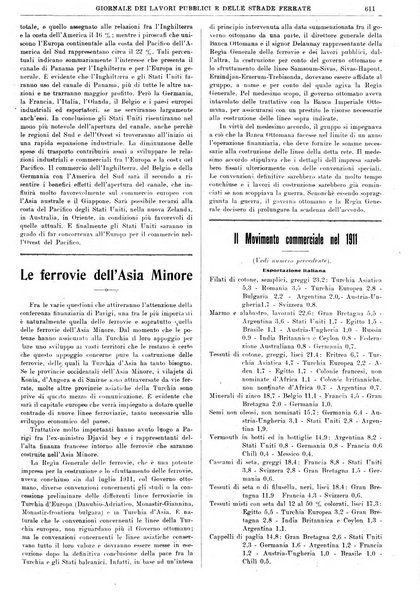 Giornale dei lavori pubblici e delle strade ferrate