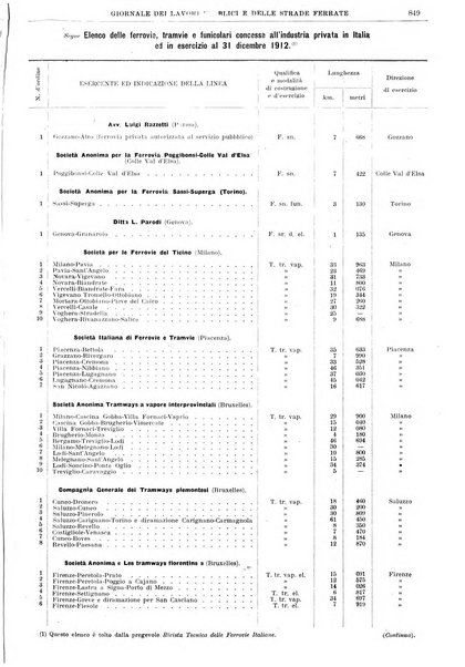 Giornale dei lavori pubblici e delle strade ferrate