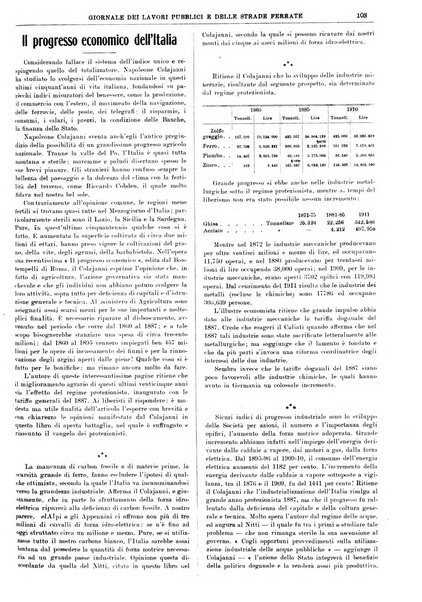 Giornale dei lavori pubblici e delle strade ferrate