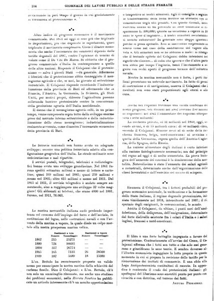 Giornale dei lavori pubblici e delle strade ferrate