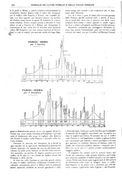 Giornale dei lavori pubblici e delle strade ferrate