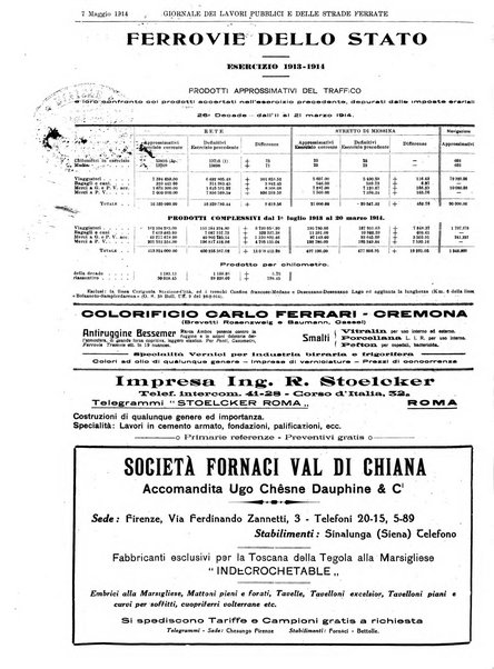 Giornale dei lavori pubblici e delle strade ferrate