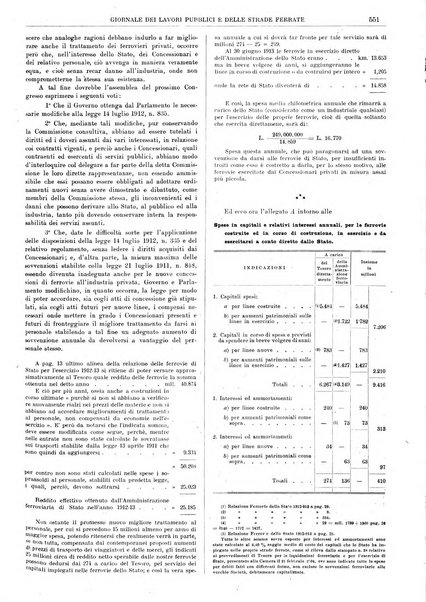 Giornale dei lavori pubblici e delle strade ferrate