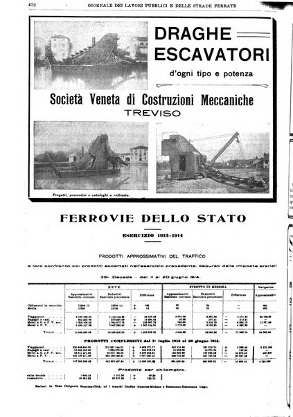 Giornale dei lavori pubblici e delle strade ferrate