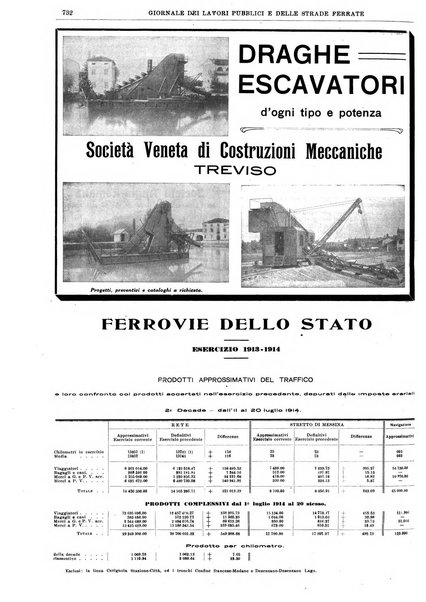 Giornale dei lavori pubblici e delle strade ferrate