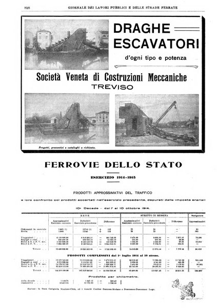 Giornale dei lavori pubblici e delle strade ferrate