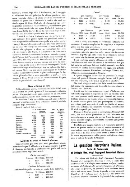 Giornale dei lavori pubblici e delle strade ferrate